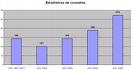 Estad�sticas de la web